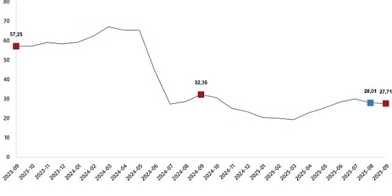 Yurt Dışı Üretici Fiyat Endeksi, Eylül 2025