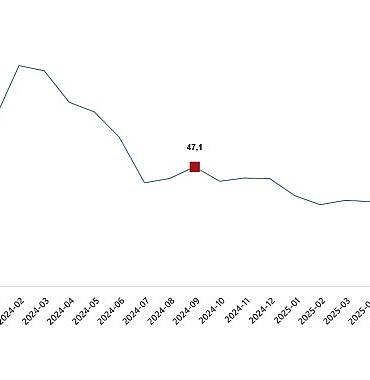 ciro-endeksleri-eylul-2025.jpg