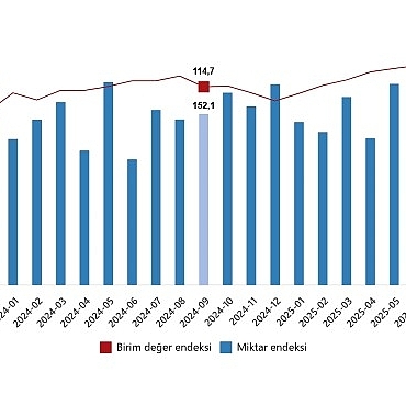 dis-ticaret-endeksleri-eylul-2025.jpg