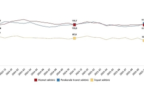 hizmet-perakende-ticaret-ve-insaat-guven-endeksleri-kasim-2025.jpg