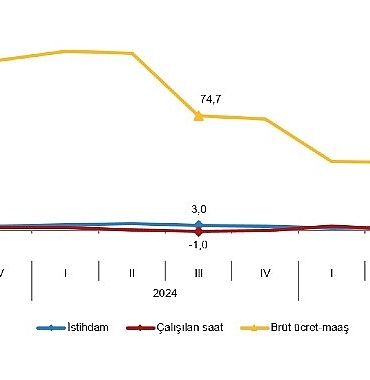 isgucu-girdi-endeksleri-iii-ceyrek-temmuz-eylul-2025.jpg