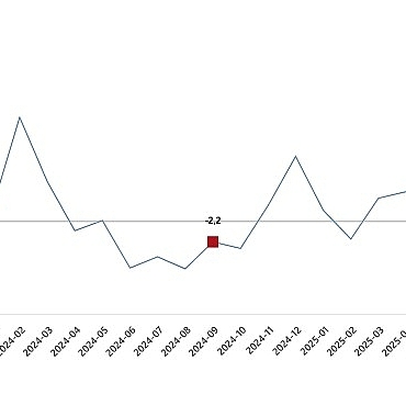 sanayi-uretim-endeksi-eylul-2025.jpg