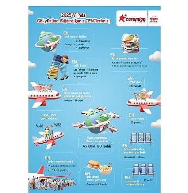 2025e-damga-vuran-ucus-verilerini-paylasan-corendon-airlines-avrupadaki-surdurulebilir-buyume-vizyonunu-ortaya-koydu.jpg