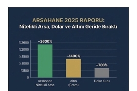 arsahaneden-2025-raporu-nitelikli-arsa-dolar-ve-altini-geride-birakti.jpg