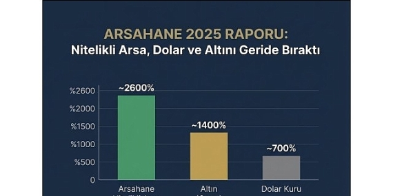 Arsahane’den 2025 Raporu: “Nitelikli Arsa, Dolar ve Altını Geride Bıraktı”