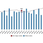 dis-ticaret-endeksleri-ekim-2025.jpg