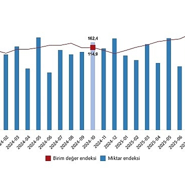 dis-ticaret-endeksleri-ekim-2025.jpg