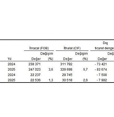dis-ticaret-istatistikleri-kasim-2025.jpg