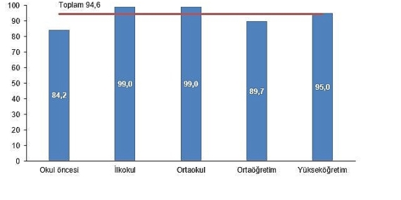 Eğitim Harcamaları İstatistikleri, 2024