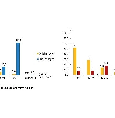 girisim-ozelliklerine-gore-uluslararasi-hizmet-ticareti-istatistikleri-2023.jpg