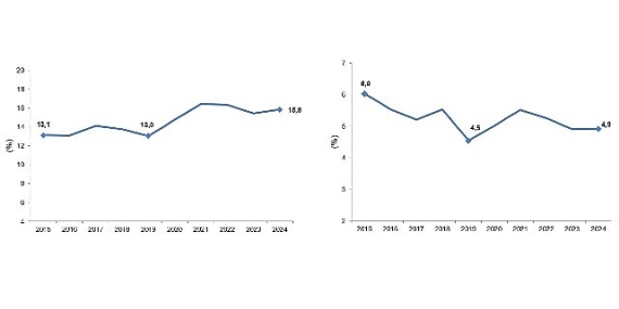 Girişimcilik ve İş Demografisi, 2024