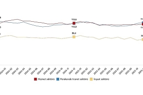 hizmet-perakende-ticaret-ve-insaat-guven-endeksleri-aralik-2025.jpg
