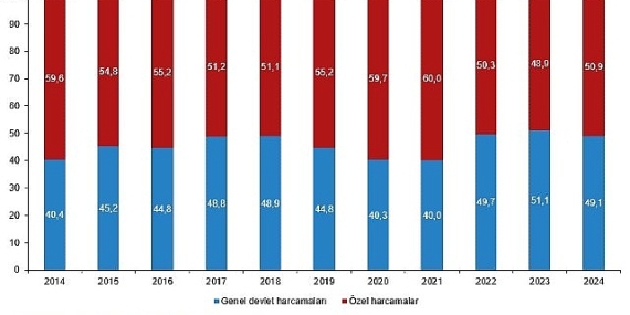 Kültür Ekonomisi, 2024