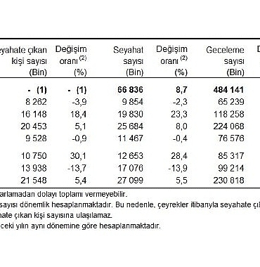hanehalki-yurt-ici-turizm-iii-ceyrek-temmuz-eylul-2025.jpg