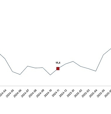 insaat-uretim-endeksi-kasim-2025.jpg