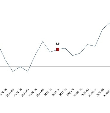 ticaret-satis-hacim-endeksi-kasim-2025.jpg