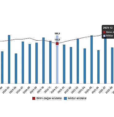 dis-ticaret-endeksleri-aralik-2025.jpg