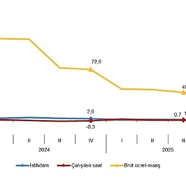isgucu-girdi-endeksleri-iv-ceyrek-ekim-aralik-2025.jpg