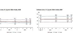 isgucu-istatistikleri-iv-ceyrek-ekim-aralik-2025.jpg