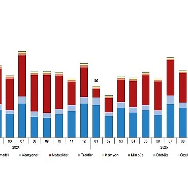 motorlu-kara-tasitlari-ocak-2026.jpg