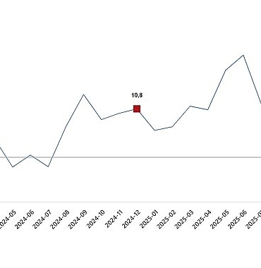 ticaret-satis-hacim-endeksi-aralik-2025.jpg