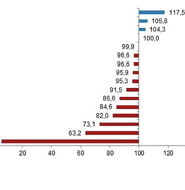 bitkisel-urun-denge-tablolari-2025.jpg