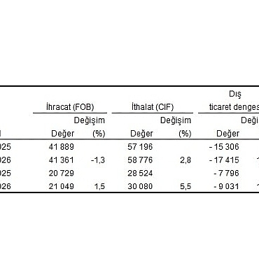 dis-ticaret-istatistikleri-subat-2026.jpg
