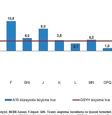 donemsel-gayrisafi-yurt-ici-hasila-iv-ceyrek-ekim-aralik-2025.jpg