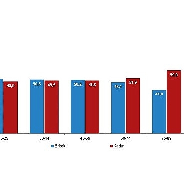 istatistiklerle-kadin-2025.jpg