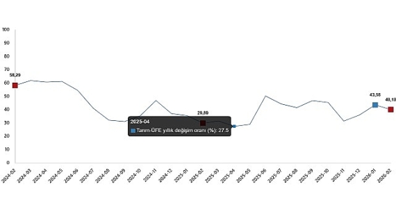 Tarım Ürünleri Üretici Fiyat Endeksi, Şubat 2026