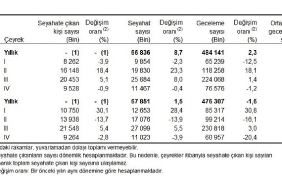 hanehalki-yurt-ici-turizm-iv-ceyrek-ekim-aralik-2025.jpg