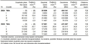 hanehalki-yurt-ici-turizm-iv-ceyrek-ekim-aralik-2025.jpg