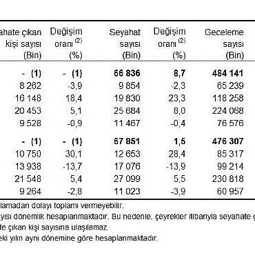 hanehalki-yurt-ici-turizm-iv-ceyrek-ekim-aralik-2025.jpg