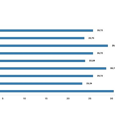 insaat-maliyet-endeksi-yillik-yuzde-2572-artti-aylik-yuzde-151-artti.jpg