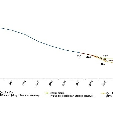 istatistiklerle-cocuk-2025.jpg