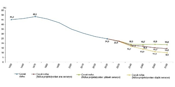 İstatistiklerle Çocuk, 2025