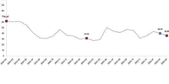Tarım Ürünleri Üretici Fiyat Endeksi, Mart 2026