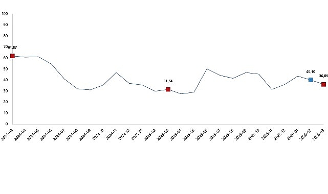 tarim-urunleri-uretici-fiyat-endeksi-mart-2026.jpg