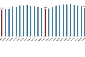ucretli-calisan-istatistikleri-subat-2026.jpg