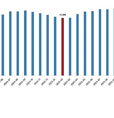 ucretli-calisan-istatistikleri-subat-2026.jpg